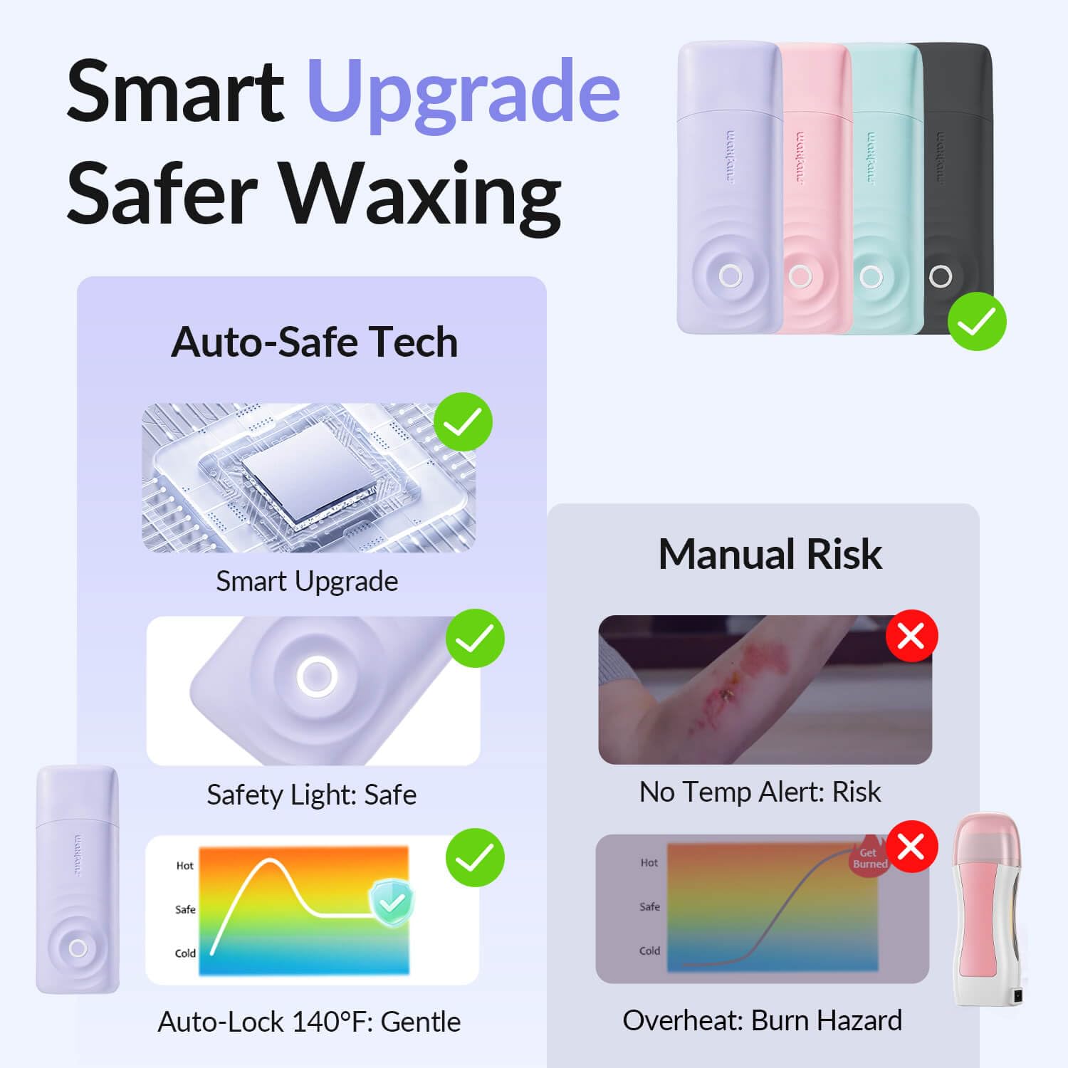 Waxfans Smart Wax Roller Kit, Roll On Wax Kit for Women & Men, Cera Para Depilar at Home Waxing Kit for Body and Legs Hair Removal, with 2 Wax Refills (Levender) & 50 Wax Strips, Easy & Smooth, Purple