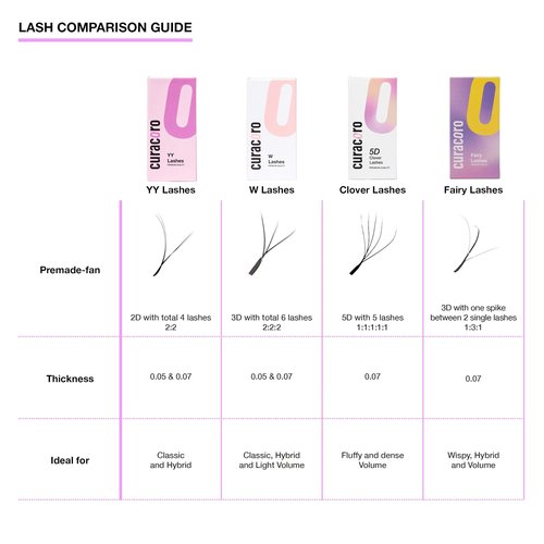Curacoro W Eyelashes Extensions - 3D Handmade Volume Eyelashes, 0.05 CC Curl 9mm - 15mm Length Mixed Tray, Full Fluffy Volume Look, Long Lasting & Easy Application