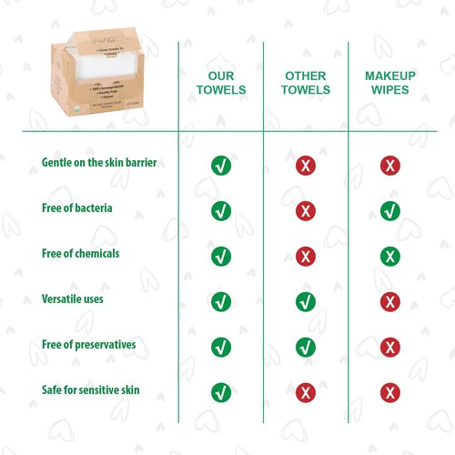 Disposable Face Towels, Biodegradable Facial Towels Clean Face Towels XL, Super Soft and Thick, Makeup Remover Dry Wipes, Face Cloths for Sensitive Skin, 10"×12" 50 Count (Aureate, Deluxe 10x12)