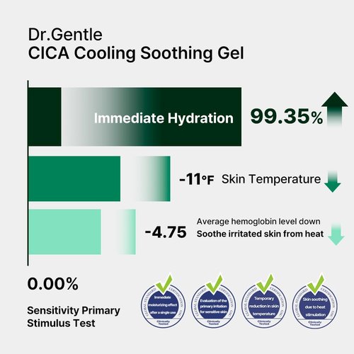 CICA Cooling Gel Moisturizer - Fast-Absorbing Centella Soothing Gel for Sensitive Skin | 5.07 fl oz