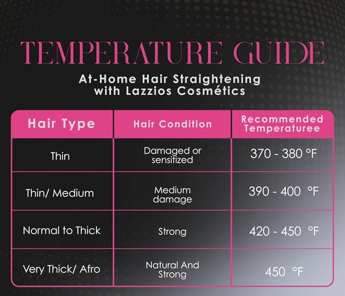 Lazzios Caviar Organic Hair Protein – Brazilian Professional Straightening & Smoothing Treatment – Formaldehyde-Free Formula with No Toxic Acids, Hyaluronic Acid, Keratin, Caviar & Argan Oil – 120 ml