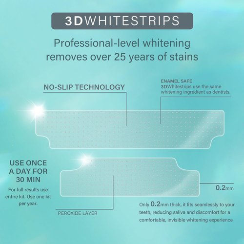 Teeth Whitening Strips Kit - 7 Treatments (14 Strips) - Contain Teeth Whitening Pen, Non-Slip, Sensitive Teeth Whitener, Teeth Whitener for Coffee, Tea,Wine, Tobacco, and Other Stains