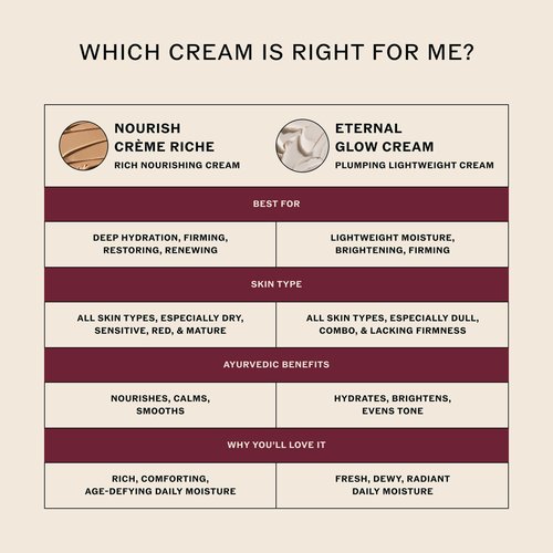 Sahajan Eternal Glow Cream with Vitamin C, Bakuchiol, Ceramides + Saffron | Clinically-Proven Clean Ayurvedic Lightweight Moisturizer | Moisture Barrier, Fine Lines & Wrinkles | 1.7 oz