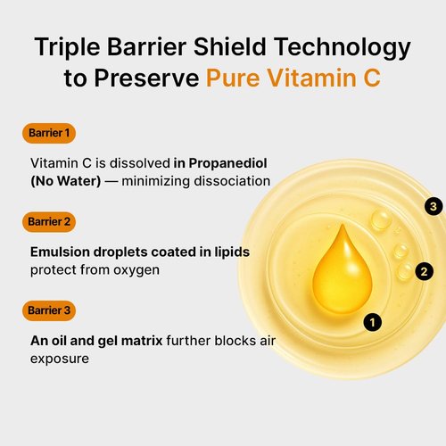 Pure Vitamin C Serum - Brightening & Firming Korean Skincare | 10.5% Vitamin C, 30ml/1.01fl.oz