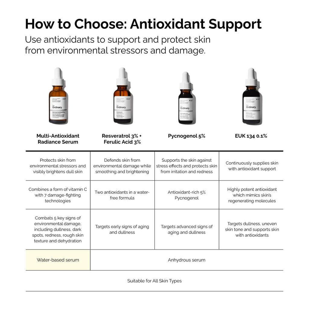 The Ordinary Multi-Antioxidant Radiance Serum - Vitamin C Face Serum for Brightening & Protection | 1 Fl Oz