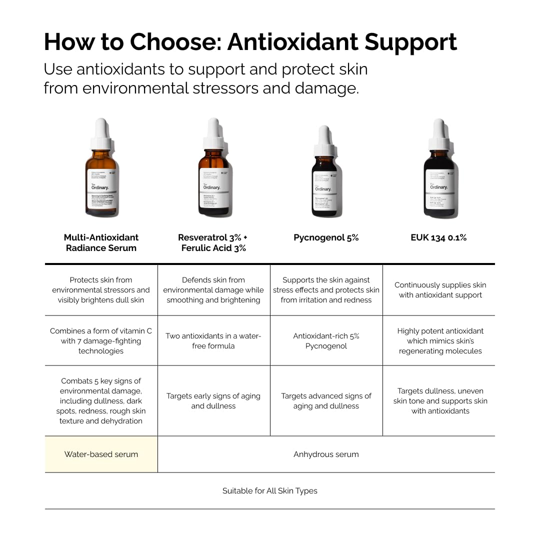 The Ordinary Multi-Antioxidant Radiance Serum - Vitamin C Face Serum for Brightening & Protection | 1 Fl Oz