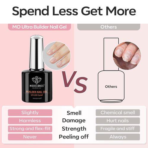 modelones Builder Nail Gel, 2 Pcs Clear and Cover Nude Builder Nail Polish, 8-in-One Apex Building Thickening Strengthener Extension Rubber Color Base Gel for DIY Home Salon Gifts LED Lamp Cured 10ml