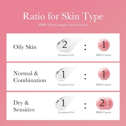 Medicube Capsule Cream - Salmon DNA PDRN Pink Collagen | Lightweight Moisturizer for Glowing Skin | 1.94 oz