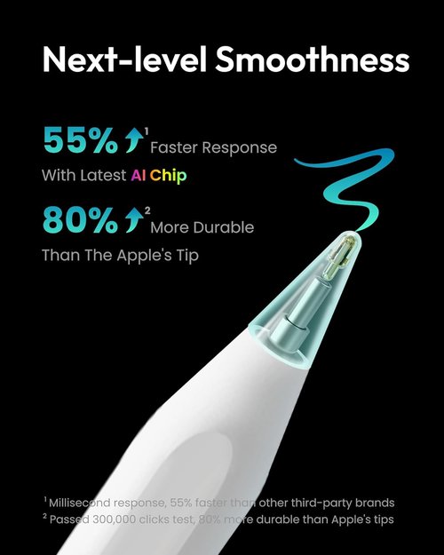 Metapen A8 iPad Pencil - Fast Charging Stylus Pen with Magnetic Attachment for iPad 6th-13th Gen