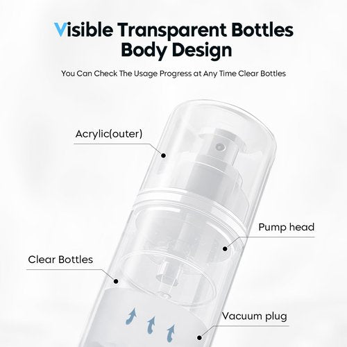Rusikia Acrylic Travel Bottles for Toiletries with Label 1.7 Oz 50ml Empty Refillable Leakproof Travel Bottles Lotion Dispenser for Hand Cream Liquids Makeup Skincare - 2Pack