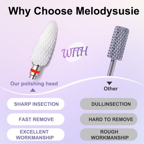 Fantexy 3/32" Ceramic Nail Drill Bit - Remove Acrylic Hard Gels Quickly and Safely,White Ceramic Cone File Bit for Nail Art,Manicure,Pedicure,Gel,Cuticle Clean(Fine - F)