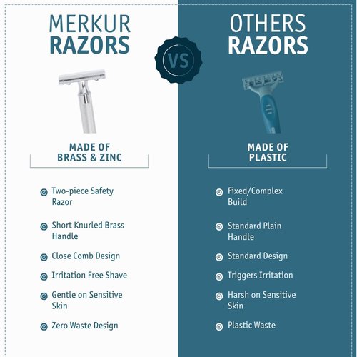 Merkur Short Handle Safety Razor - Precision Shaving Experience with 10 Blades Included