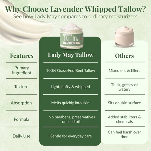 Lady May Tallow Whipped Tallow 9oz - All Natural Face Cream + Whole Body Moisturizer for Dry Skin - No Preservatives, Parabens or Seed Oils - 100% Pure, No Added Fragrance - USA Made (Unscented)
