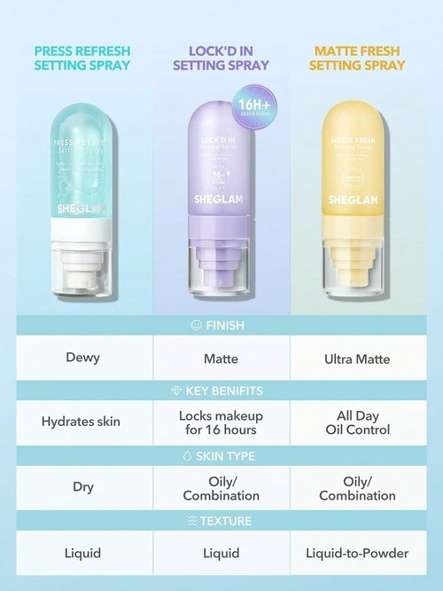 **SHEGLAM Lock'd In Setting Spray - Quick-Drying, Long-Lasting, Oil-Control Formula | Purple**