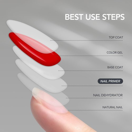 GAOY Nail Primer - 2 Pcs 16ml Acid-Free Natural Prep Bond for Acrylic & Gel Polish