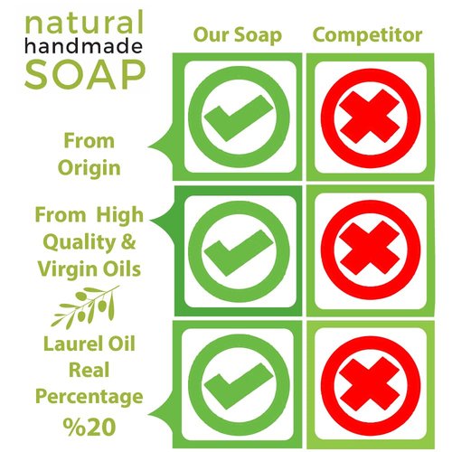 Aleppo Soap - 3 Pack - 8 oz each -%20 Laurel Oil,%80 Virgin Olive Oil, Natural & Handmade from Origin