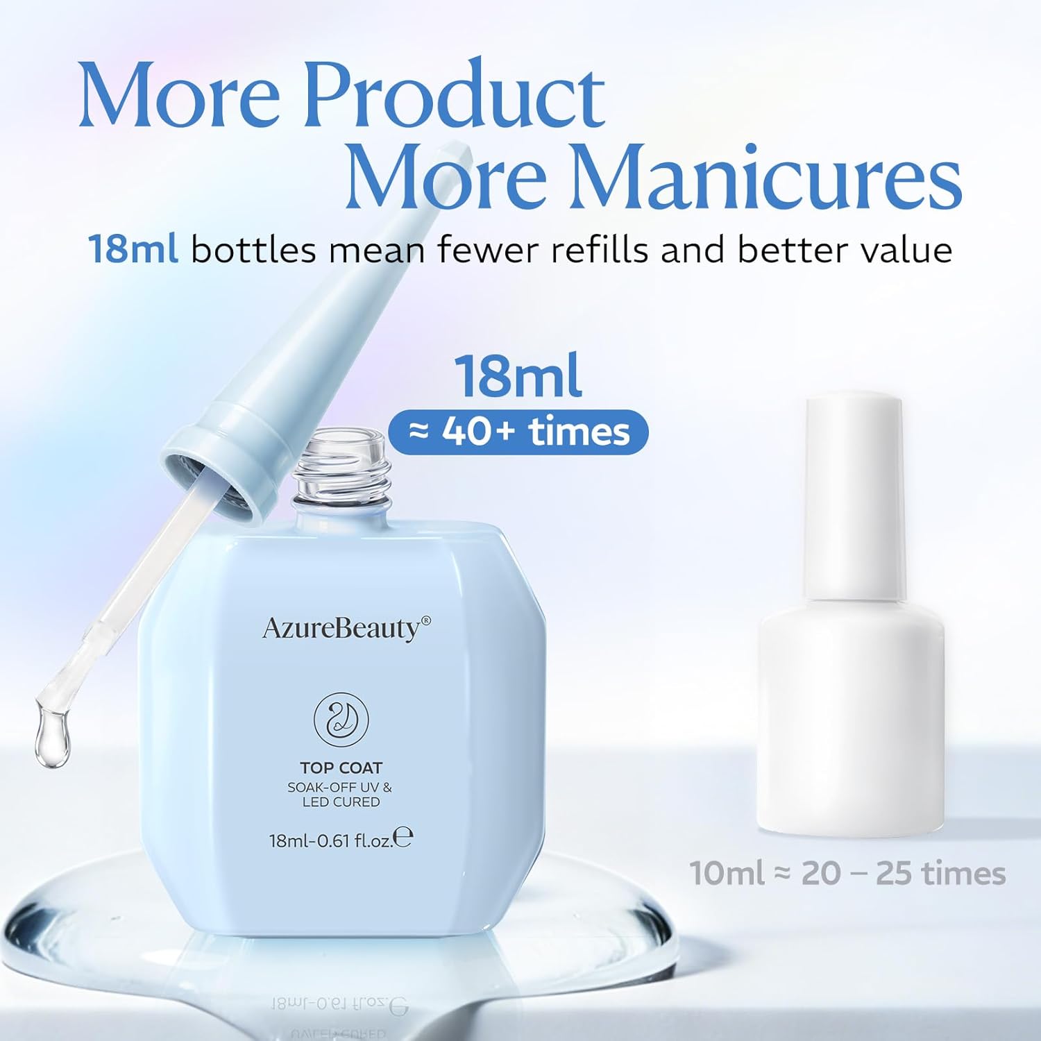 AZUREBEAUTY Gel Top Coat - No Wipe High Gloss Finish | 18ml Clear Long-Lasting Nail Polish for Manicure