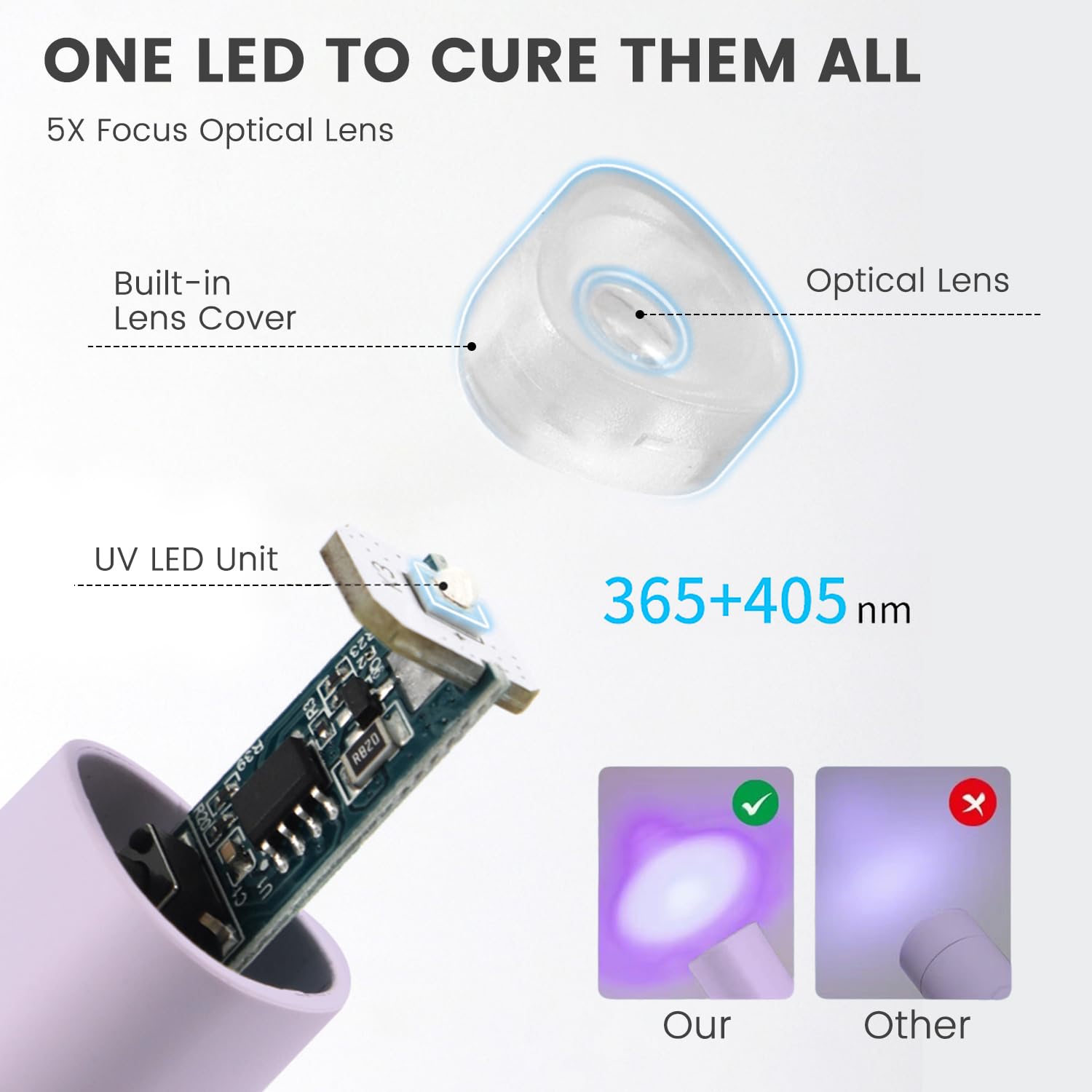 YTD Likomey Handheld UV LED Lamp for Gel Polish,Purple Quick Dry Mini Nail Light with Folding Bracket, Portable Cordless Rechargeable for Fast Curing UV Nail Glue Builder Extension Gel