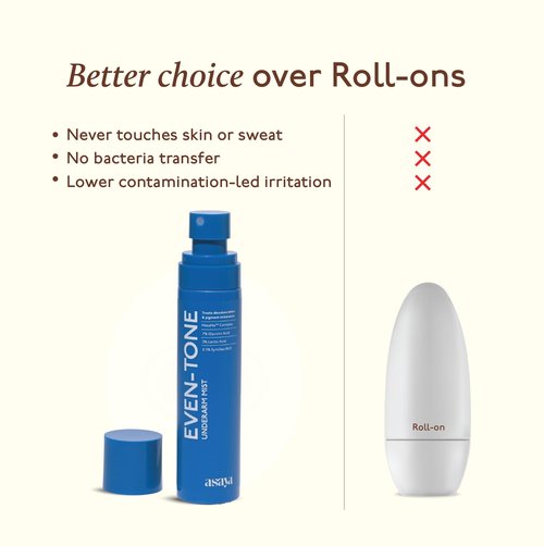 Asaya Even Tone Mist for Dark Underarms | 7% Glycolic Acid With 3% Lactic Acid & MelaMe™ | Spray For Underarm Pigmentation Removal | Helps Fades dark patches & Controls Odour | 3.38 Fl Oz