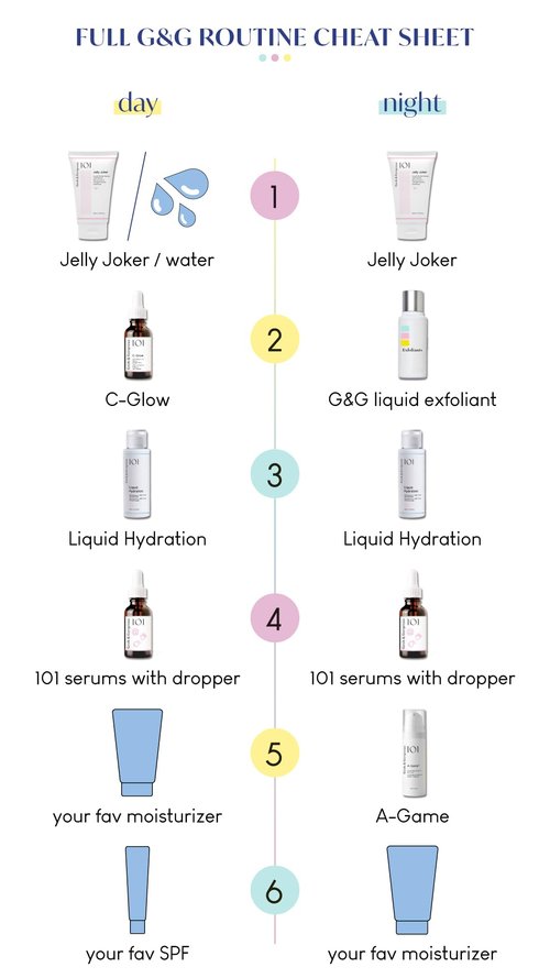 Geek & Gorgeous – Stress Less – Lightweight Gel Serum with Beta-Glucan & Madecassoside – Soothing Care for All Skin Types, Especially Sensitive – 1 oz