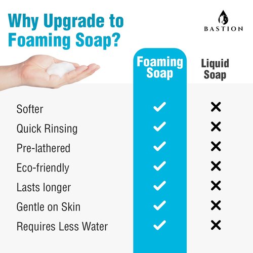 Bastion Antibacterial Foaming Hand Soap - Coconut Dream Scent - 64 oz Bulk Refill Jug | Non-Toxic & Made in the USA