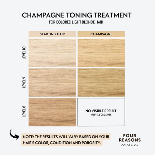 FOUR REASONS Color Mask - Champagne Blonde Hair Gloss & Color Depositing Conditioner | Vegan & Cruelty-Free, 6.76 fl oz