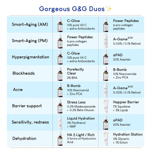 Geek & Gorgeous – Stress Less – Lightweight Gel Serum with Beta-Glucan & Madecassoside – Soothing Care for All Skin Types, Especially Sensitive – 1 oz