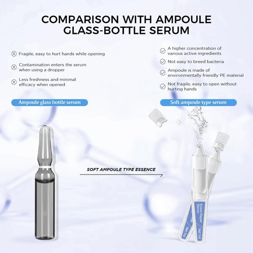 BACHERI Ectoin Hydrating Repair Facial Serum Ampoule, Deep Moisture & Anti-Aging Serum with Beta-Glucan Glycerin Hyaluronic Acid For All Skin Redness Relief & Barrier Repair, 30PCS Single Use Ampoules
