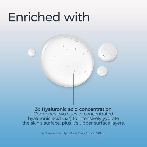 Eucerin Hydration Face Serum - Ultra-Lightweight Hyaluronic Acid for Fine Lines & Wrinkles | 1 Fl Oz