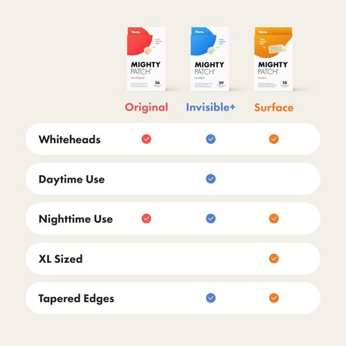 Mighty Patch Original patch from Hero Cosmetics – The #1 Hydrocolloid Acne Pimple Patch for Shrinking Zits and Whiteheads in 1 use; Nighttime Spot Stickers for Face and Skin (72 Count)