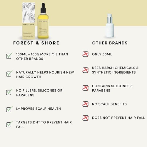 Forest & Shore Hair Growth Oil - 100% Natural Serum with Caffeine, Biotin & Argan for Damaged Hair
