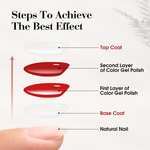 VENALISA No Wipe Gel Top Coat and Base Coat Set 2 Pcs 10ML for Gel Nail Polish, Shiny Finish and Long Lasting Soak Off Salon Manicure DIY at Home For Girls Women