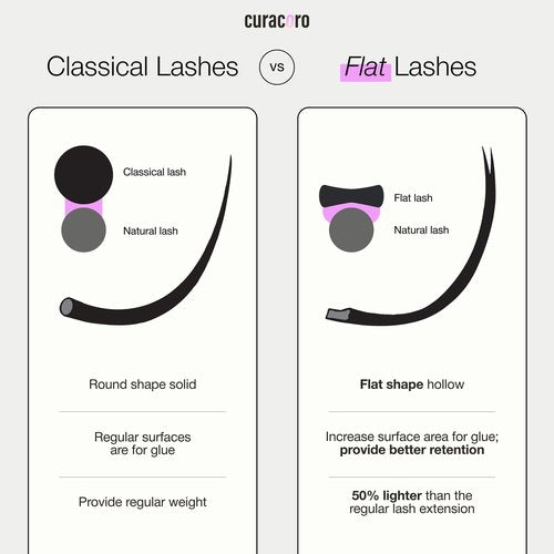 Curacoro Eclipse Flat Eyelashes Extension Mixed 8-15mm 0.18-CC Curl, Light Lashes Extension Suppplies, Individual Eyelashes Salon Use, Black Mink False Lashes