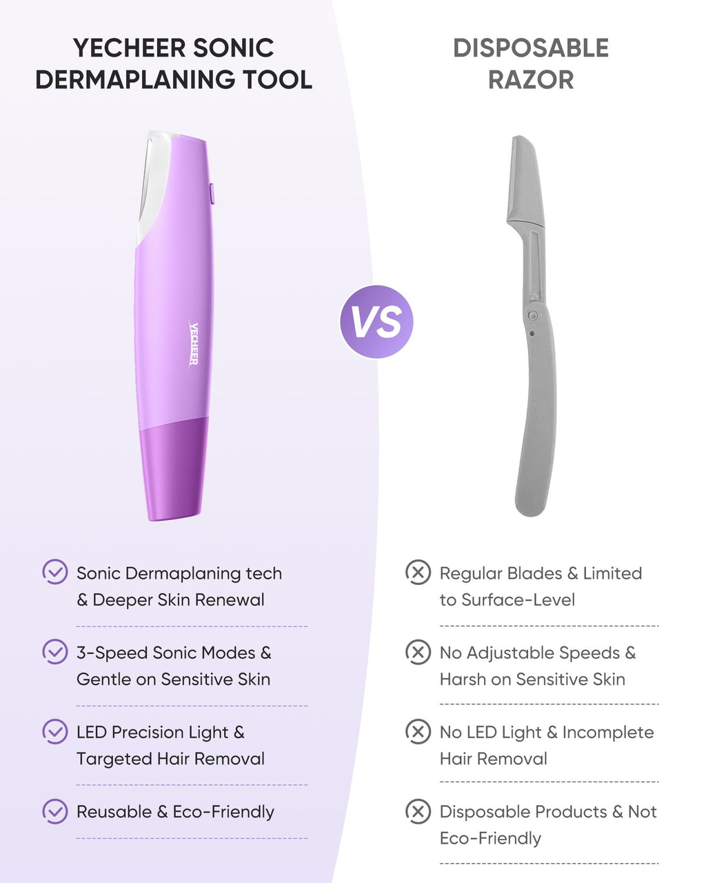 Yecheer Dermaplane Razor for Women face: Sonic Dermaplaning Tool for Smooth & Flawless Skin