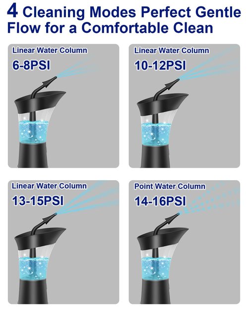 Upgraded Electric Ear Cleaner - Ear Irrigation Flushing System with 4 Pressure Mode, Temp Sensor, 16PSI, IPX7, 6 Replacement Nozzle, One-Hand Control Ear Cleaning Tool with Wastewater Separation