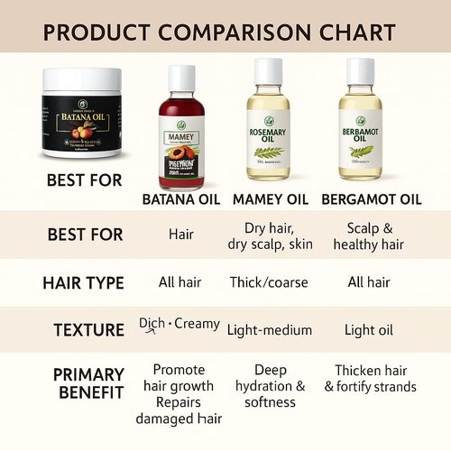 Mamey Aceite(Mamey Seed Oil) – 120 ml – All-Natural Hair & Skin Moisturizing Oil – Softens, Hydrates & Enhances Healthy-Looking Appearance – Cold-Pressed, Premium Quality – By BexpertsUSA