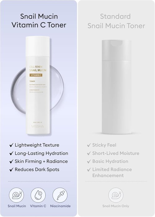 MISSHA Cell Renew Snail Mucin Vitamin C Toner 5.07 Fl oz - Korean Skincare Facial Toner for Glass Skin, 90% Snail Mucin Vita Complex, Deep Hydration, Improves Skin Texture, Paraben Free