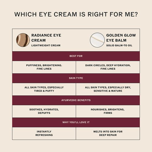 Sahajan Radiance Eye Cream with Niacinamide, Vitamin C + Adaptogens | Ayurvedic Clean Brightening Daily Eye Cream | All Skin Types | Best For Dark Circles, Firming, De-Puff, Soften, Smooth | 0.5 fl oz