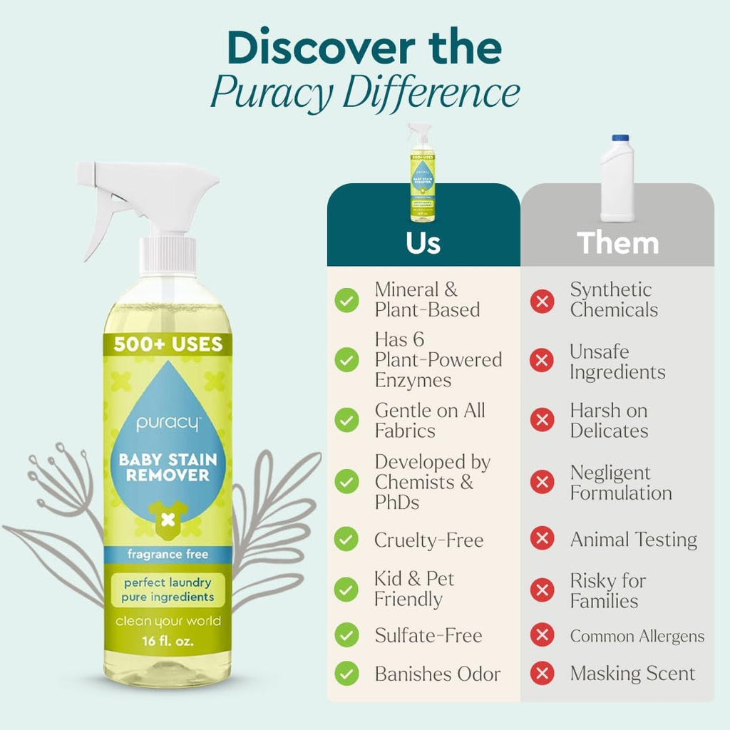 Puracy Stain Remover - Natural Enzyme-Based Laundry Spray for Baby Clothes & Diapers | 16 Oz