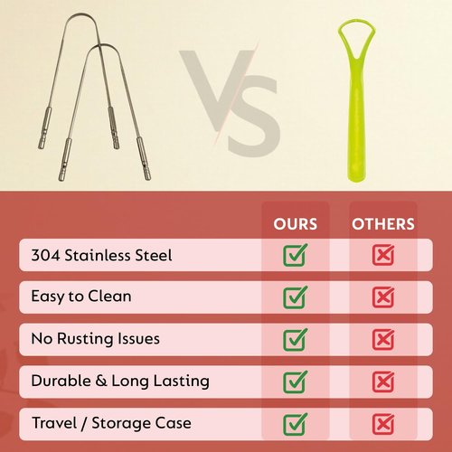 Nature's Own Tongue Scraper - Stainless Steel Oral Care Tool for Fresh Breath | Pack of 2