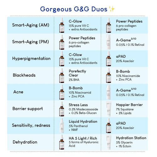 Geek & Gorgeous A-Game 20 – 0.2% Retinal Serum – Advanced Anti-Aging Vitamin A Night Serum – Reduces Wrinkles, Smooths Skin & Boosts Collagen – For Experienced Retinoid Users – 1 oz