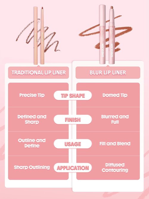SheGlam Cloudline Blur Lip Liner - Long-Lasting Vegan & Cruelty-Free Lip Stain in Ash Canvas