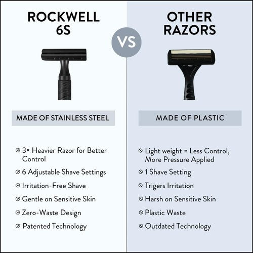 Rockwell Razors 6S Adjustable Black Stainless Steel Safety Razor - Custom Shaves With 6 Settings & 5 Recyclable Blades