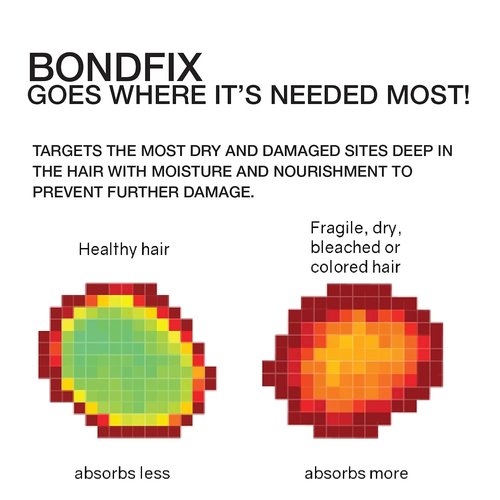 Celeb Luxury Moisturizing Hair Conditioner Mask - BondFix Daily Hydration Treatment for Strong, Healthy Hair