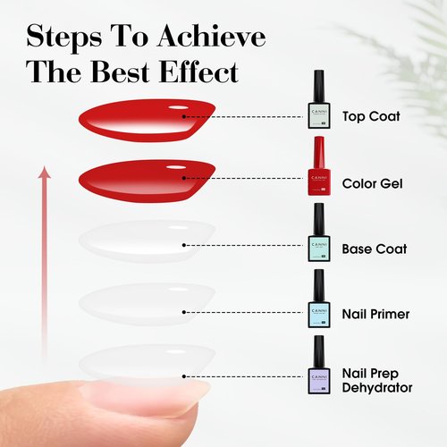 CANNI CC1 30Pcs 9ML Hema-free Gel Nail Polish Set, Black Pink Nude Red Blue Green Gel Polish Kit Color Soak Off LED Nail Gel Polish Set Nail Art Starter Manicure Salon DIY at Home