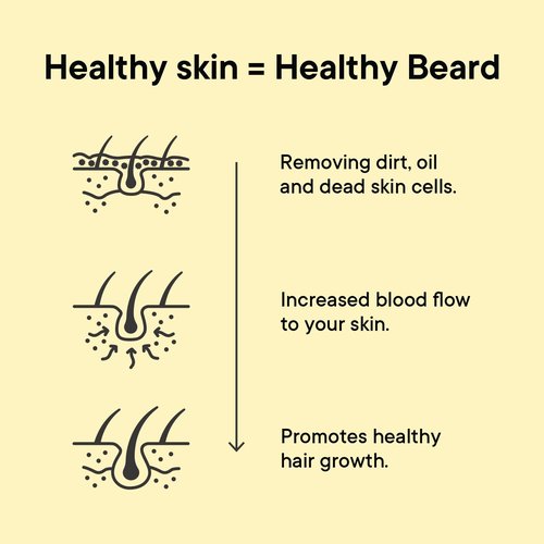 TOOLETRIES Beard Scrubber with Hook - Silicone Beard Brush & Beard Exfoliator For Men - Deep Cleans & Unclogs Pores - gentle face massgage, removes beardruff, Beard accessories - Charcoal