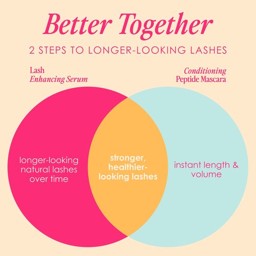 Grande Cosmetics 2-Step Lash System Set, GrandeLASH-MD & GrandeMASCARA Conditioning Peptide Mascara for Fuller, Healthier, Longer-Looking Lashes
