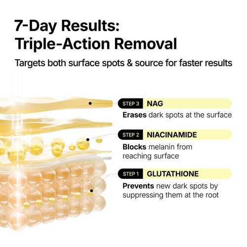 MANYO Glutathione 7 Dark Spot Serum - Niacinamide for Even Skin Tone & Radiance | 1.01 fl. oz (30ml)