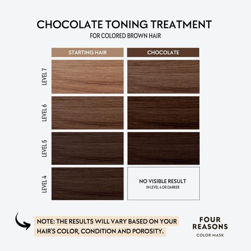 FOUR REASONS Color Mask - Chocolate Hair Gloss & Color Depositing Conditioner | Vegan & Cruelty-Free, 6.76 fl oz
