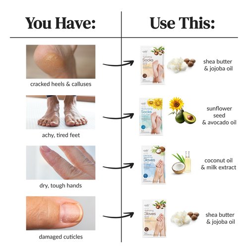 Epielle Hydrating & Moisturizing Hand & Foot Masks, Relieve and Soften Dry, Rough Skin, Self Care Gifts for Women, Spa Kit, Easter Basket Stuffers, 6 Moisturizing Gloves & 6 Moisturizing Socks